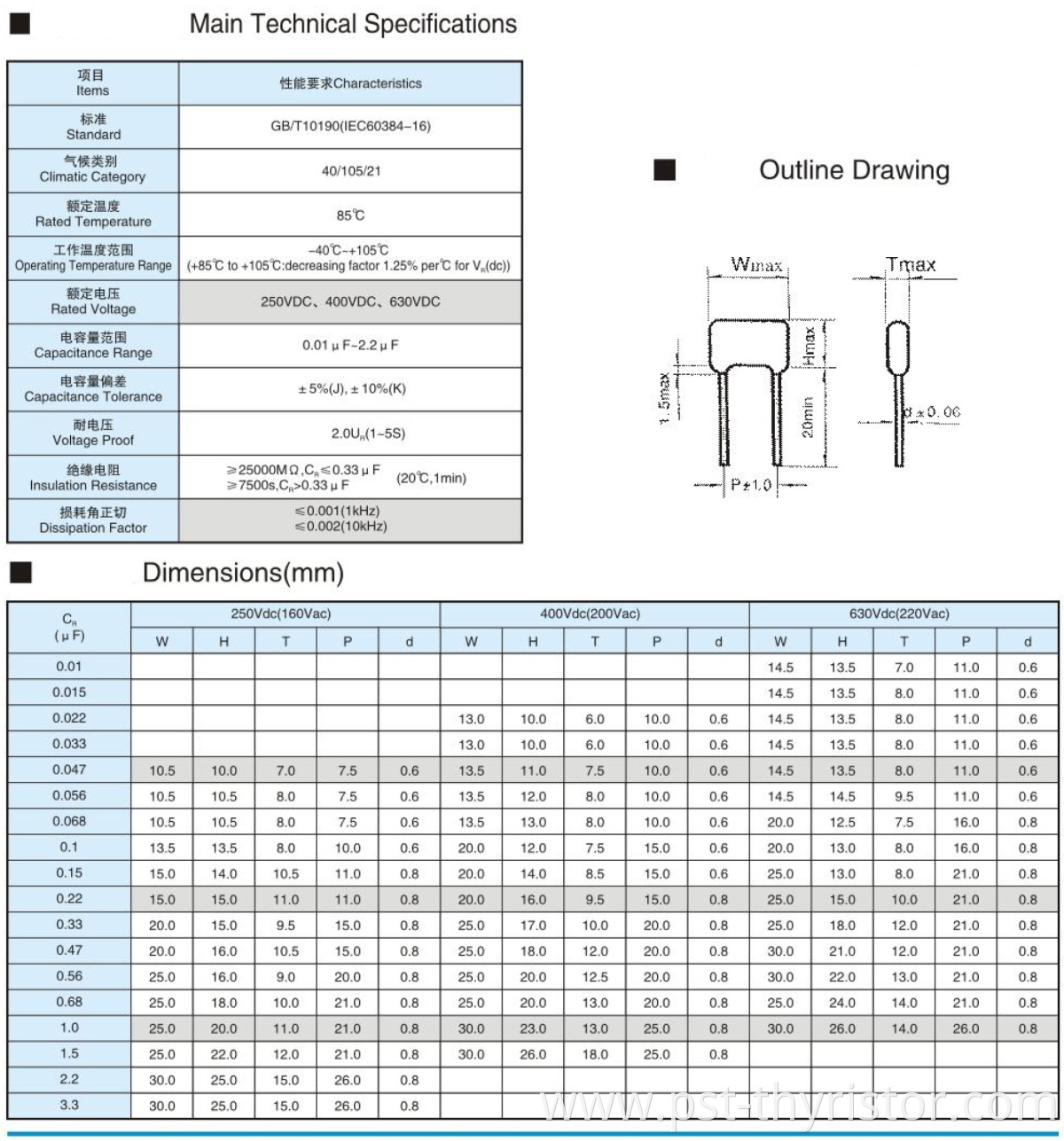 Metallized polypropylene capacitor CBB22